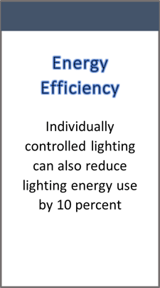 photo of energy efficiency text box
